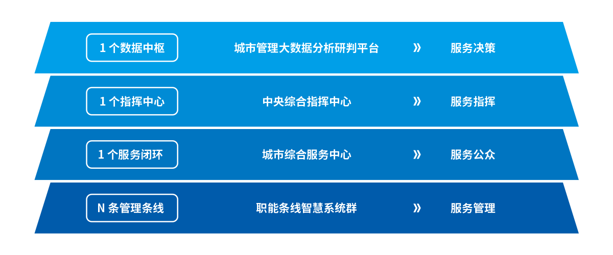 dingceng2 yp街机·电子游戏(中国)官方网站